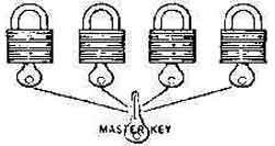 MASTER KEY ONLY FOR MASTER KEY, SYSTEM PADLOCK 60MM